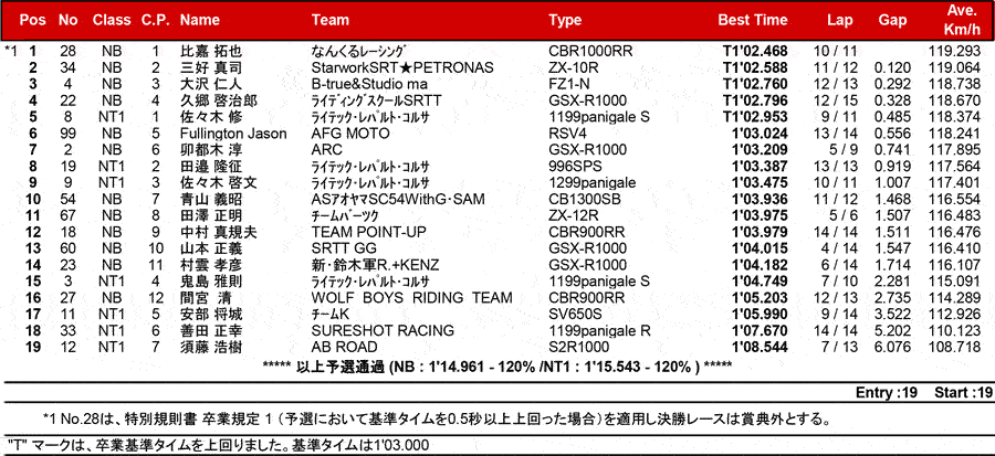 リザルト