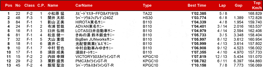 リザルト