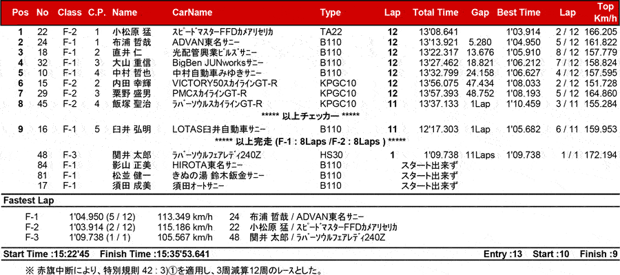 リザルト