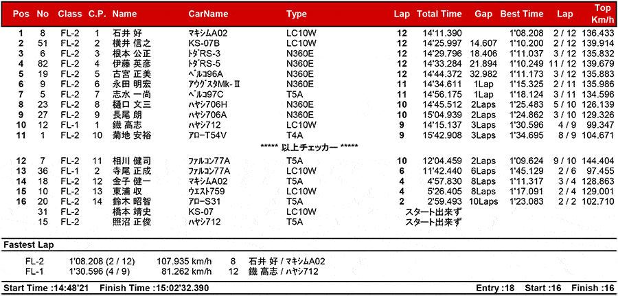 リザルト