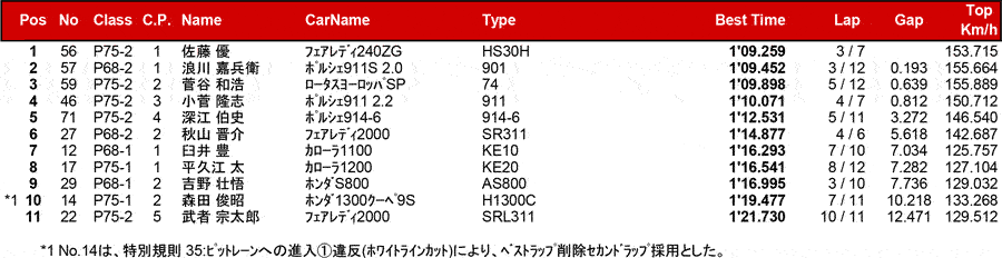 リザルト