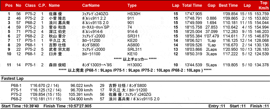 リザルト