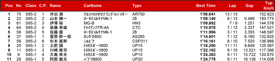 リザルト