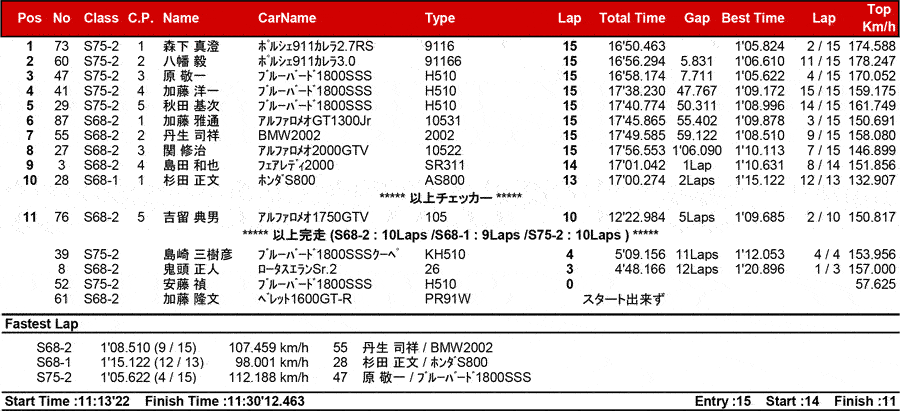 リザルト