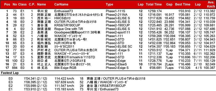 リザルト