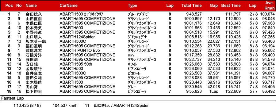 リザルト