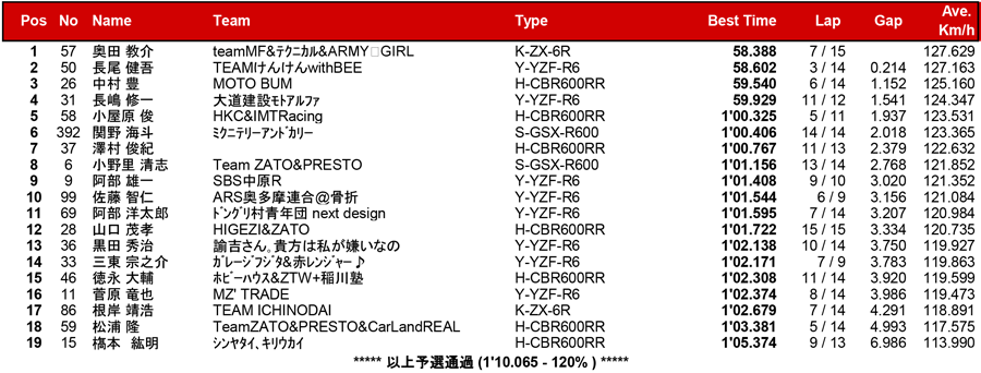 リザルト