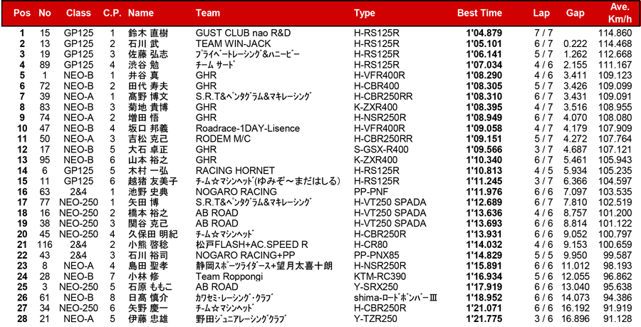 リザルト