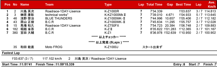 リザルト