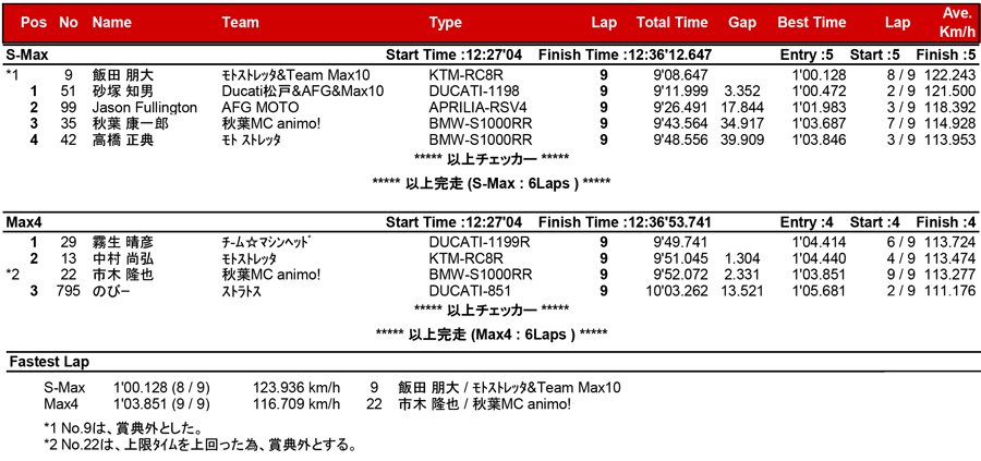 リザルト