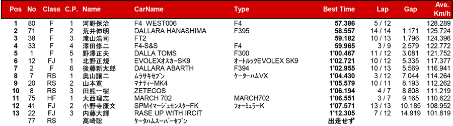 リザルト