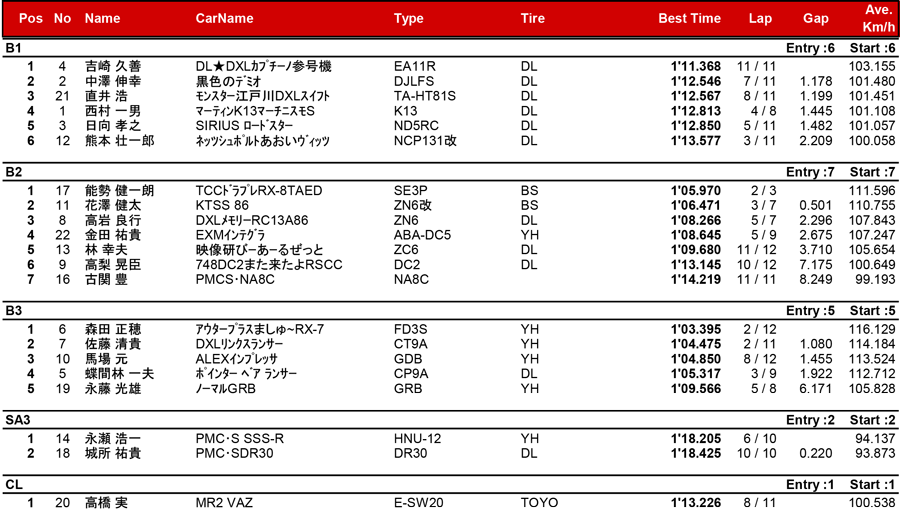 リザルト