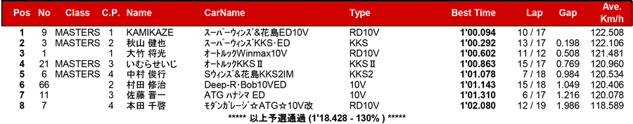 リザルト