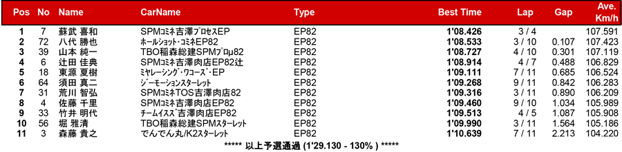 リザルト