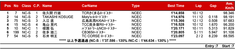 リザルト