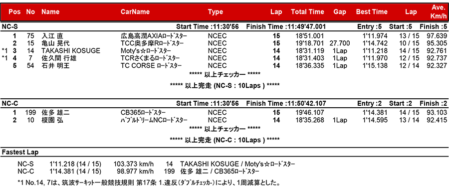 リザルト