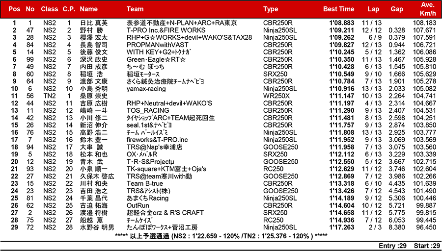 リザルト