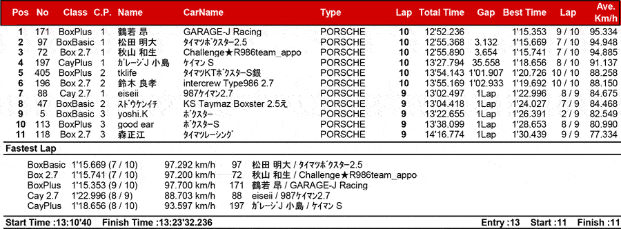 リザルト