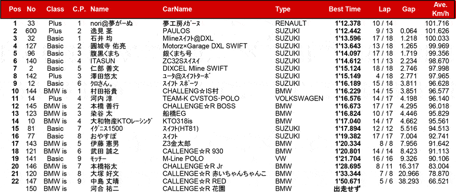 リザルト