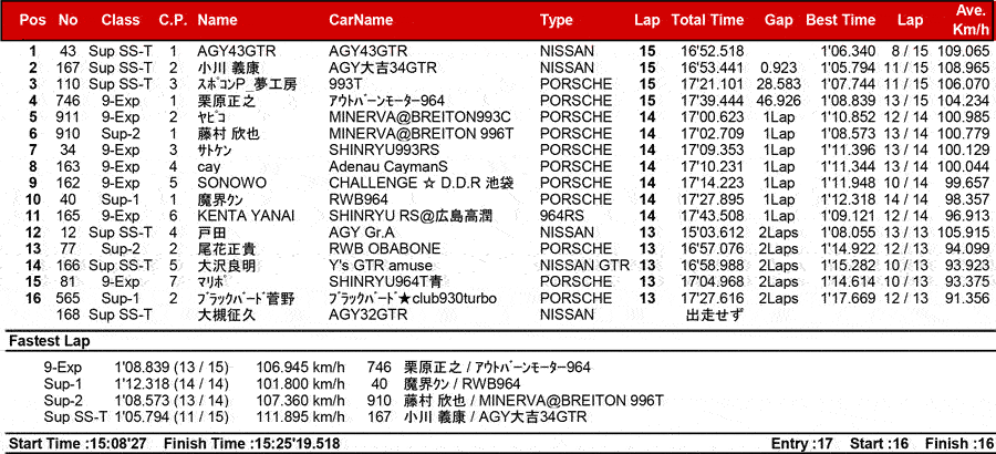 リザルト