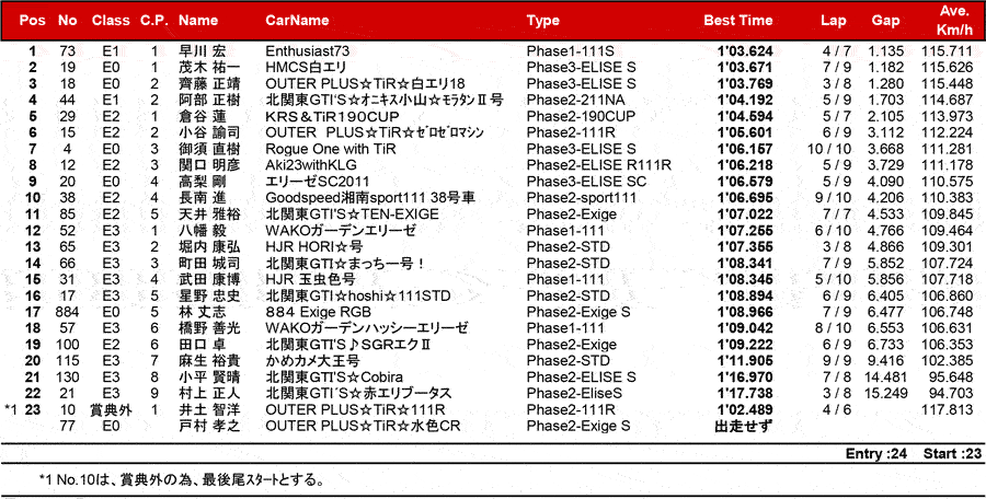 リザルト