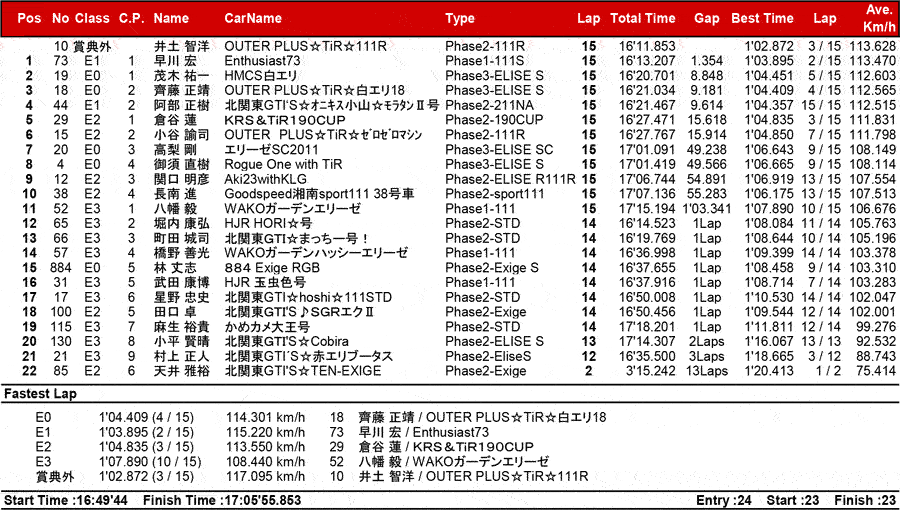 リザルト