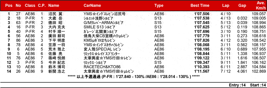 リザルト