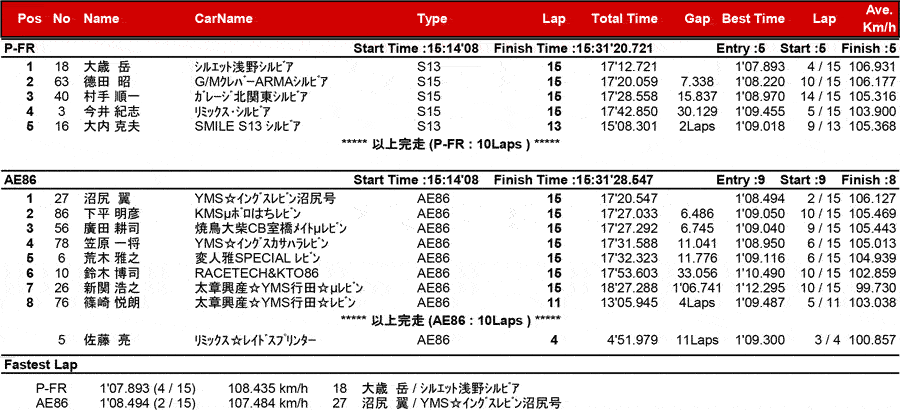 リザルト