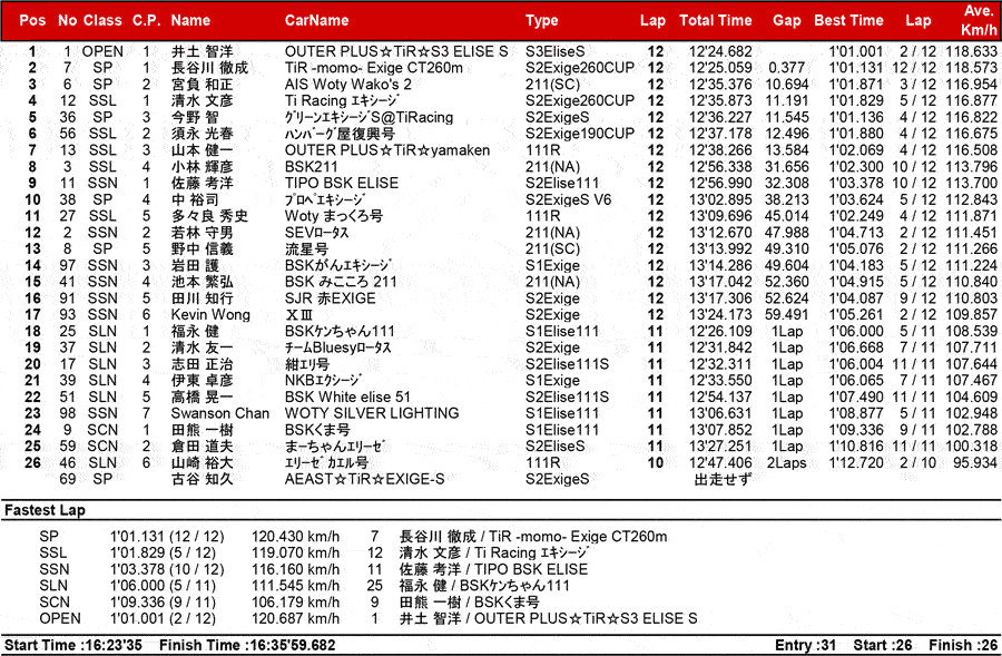 リザルト