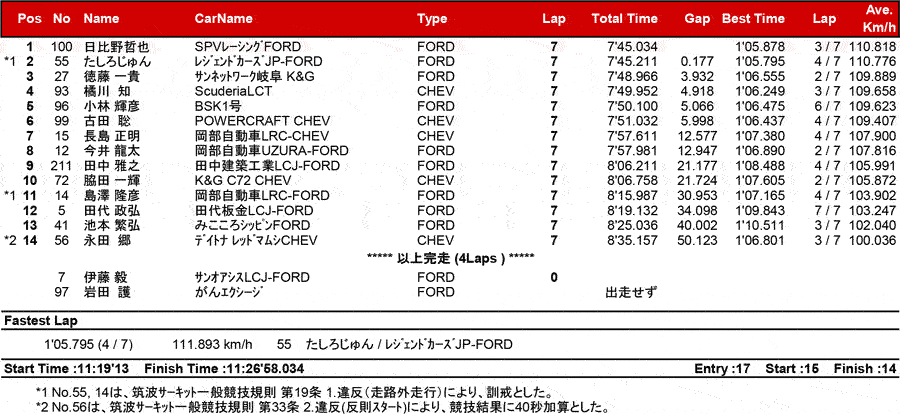 リザルト