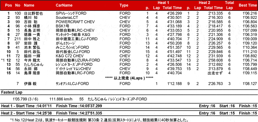 リザルト