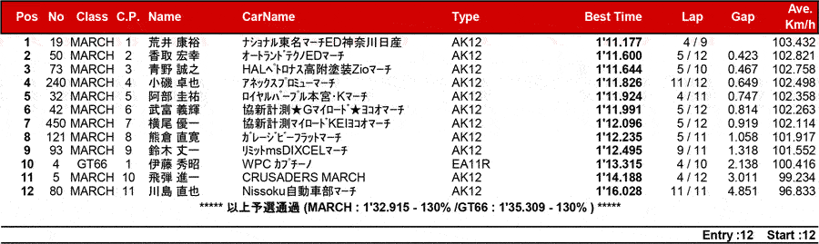 リザルト