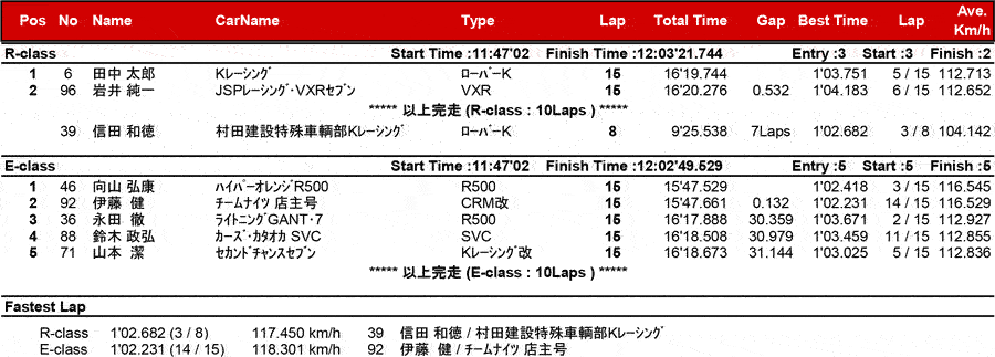 リザルト