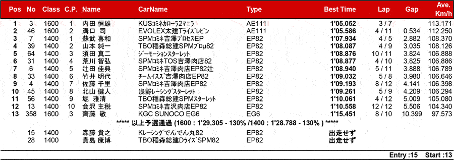 リザルト