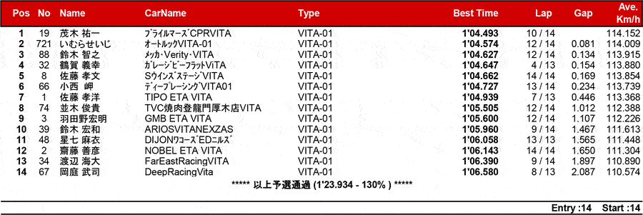 リザルト