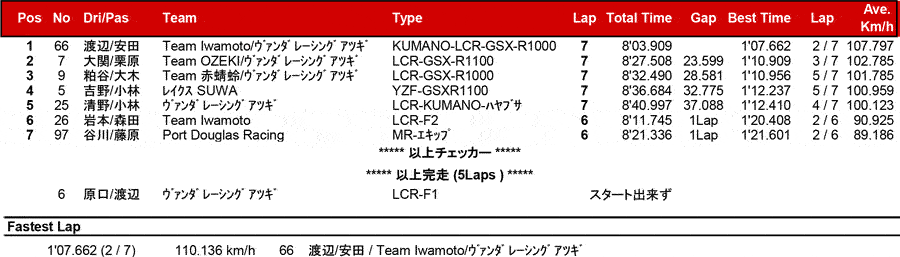 リザルト