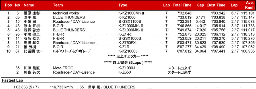 リザルト