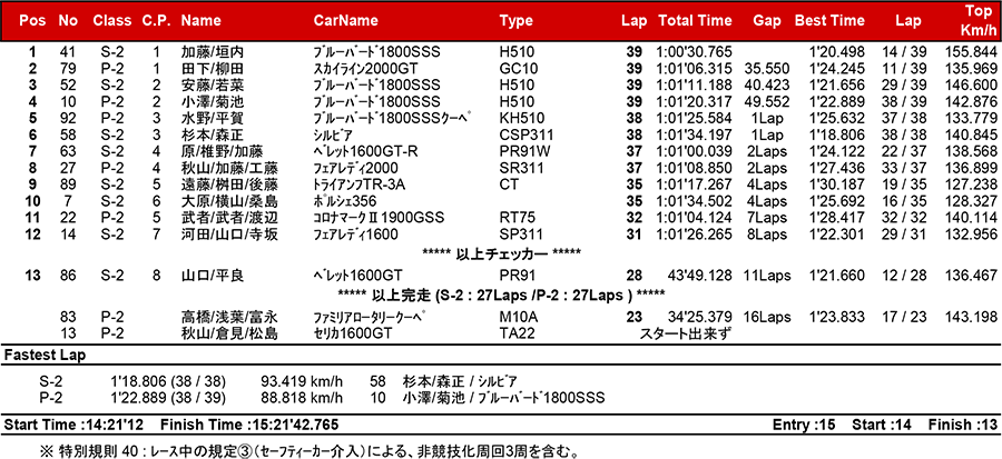 リザルト