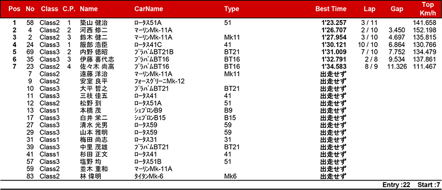 リザルト