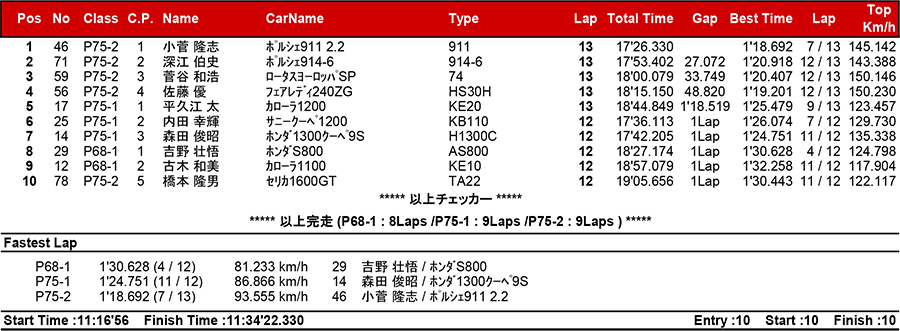 リザルト