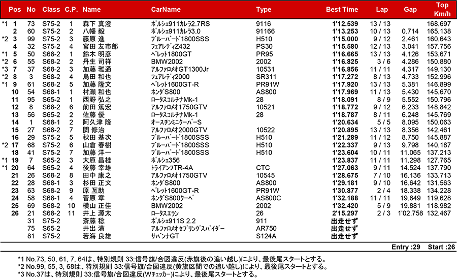 リザルト