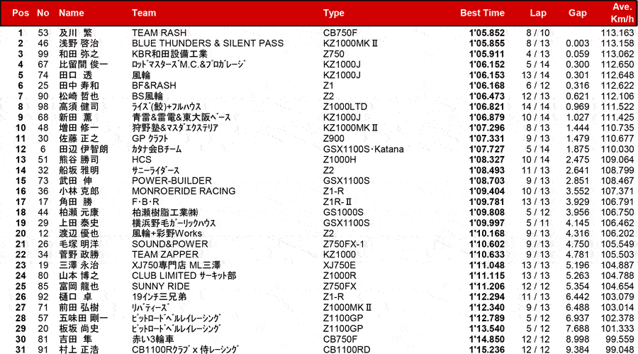 リザルト