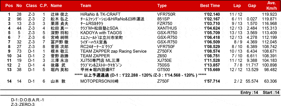 リザルト