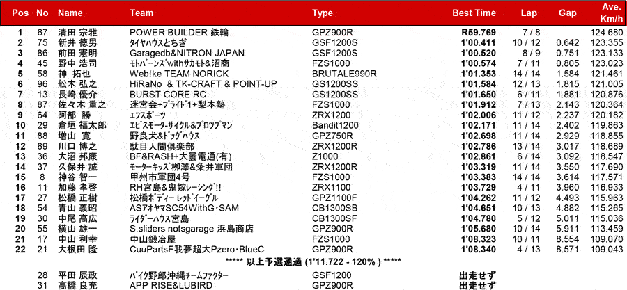 リザルト