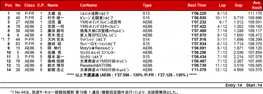 リザルト