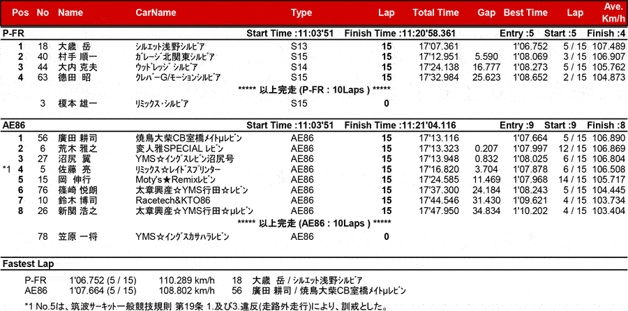 リザルト