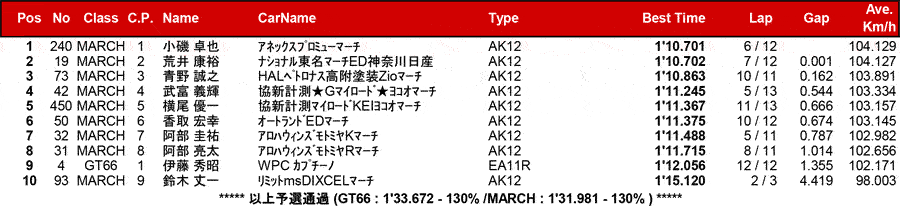 リザルト