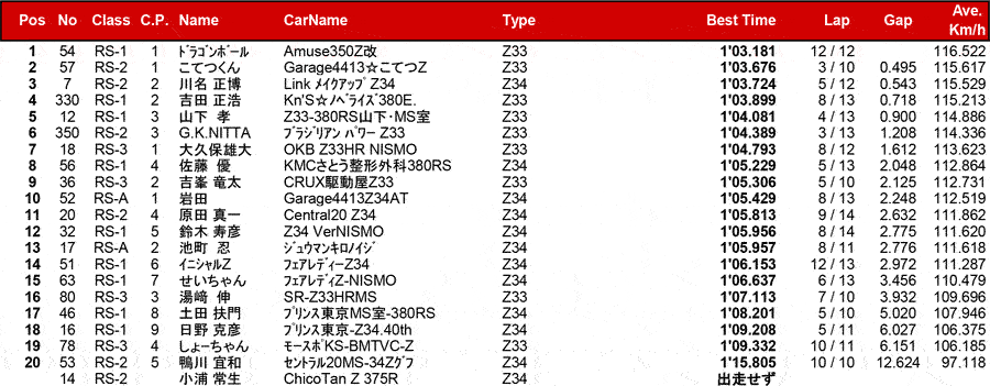 リザルト