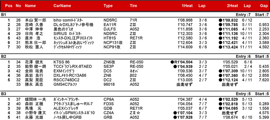 リザルト