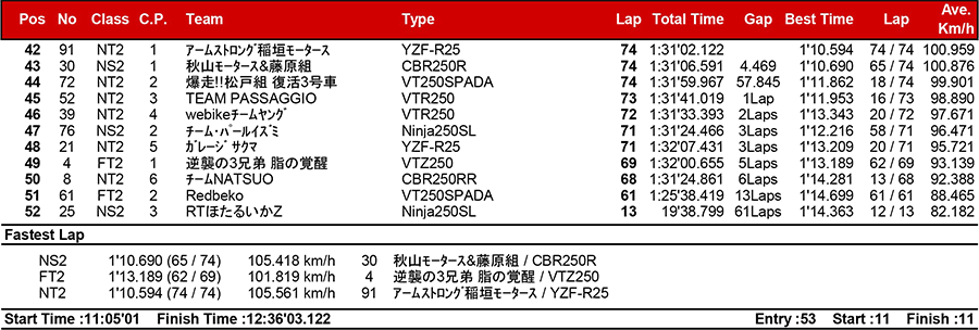 リザルト